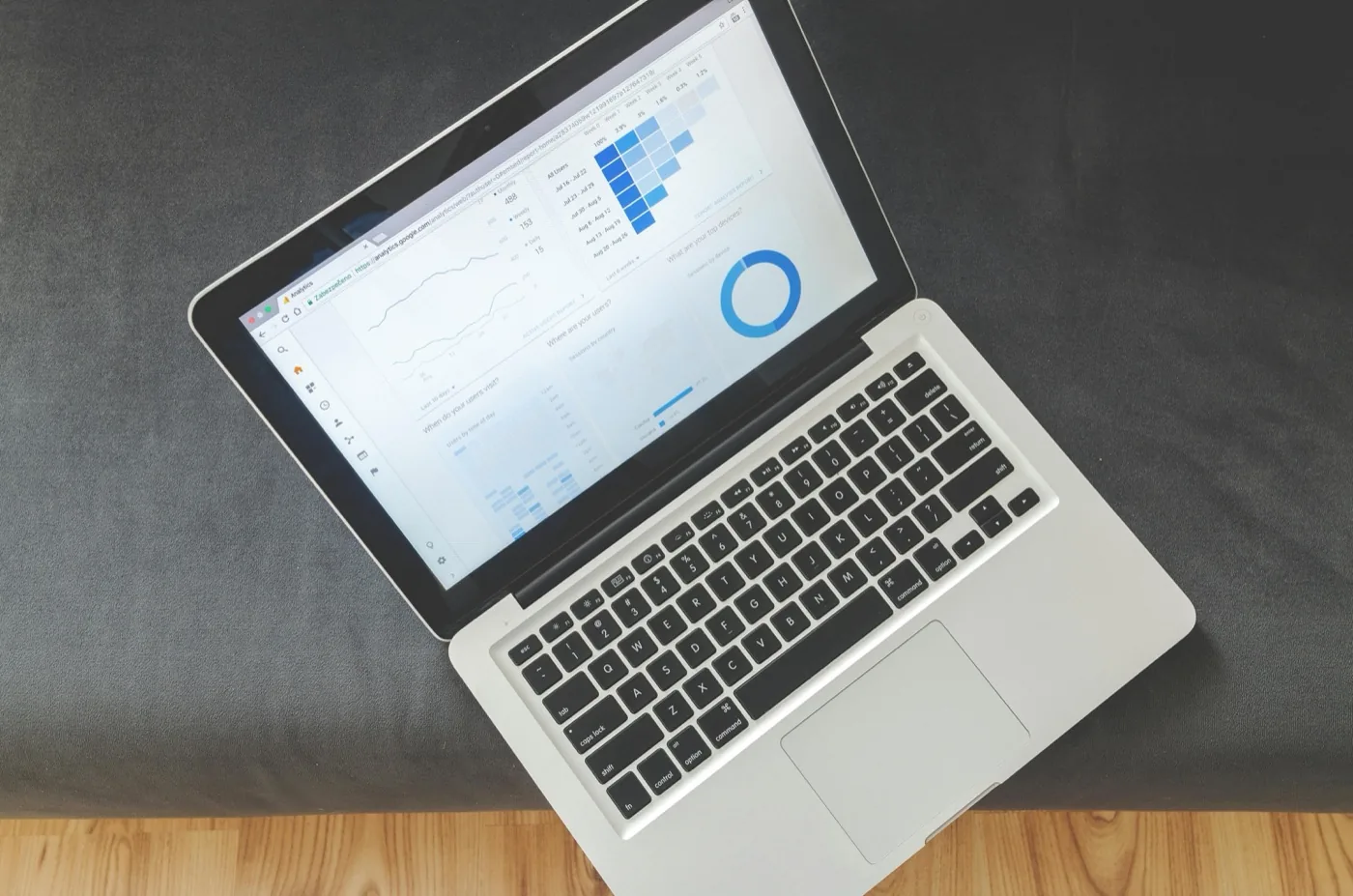 Analytics-Dashboard mit Sichtbarkeits-Kennzahlen