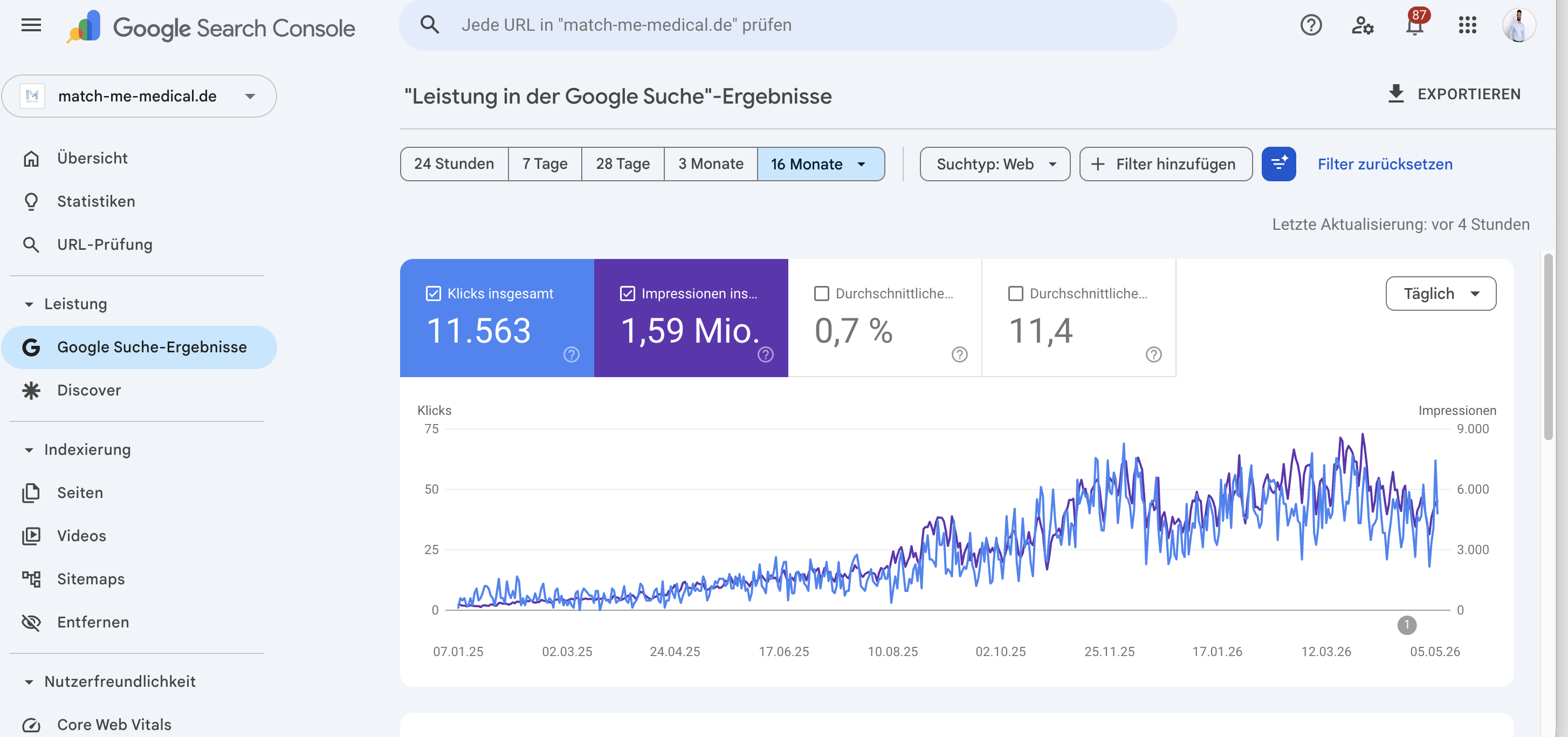 Google Search Console: 11.563 Klicks und 1,59 Mio. Impressionen über 16 Monate für match-me-medical.de