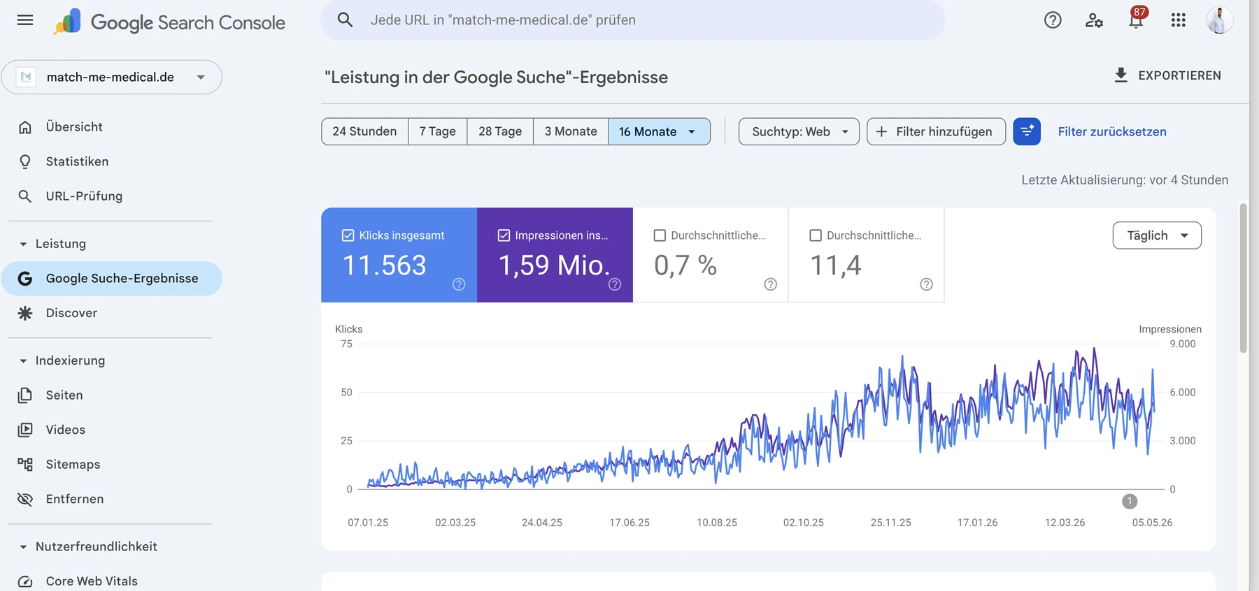 Google Search Console: 11.563 Klicks und 1,59 Mio. Impressionen in 16 Monaten für Match Me Medical